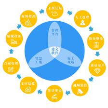 北京时代凌宇携手建文软件，共筑系统集成与智能信息化咨询服务新篇章